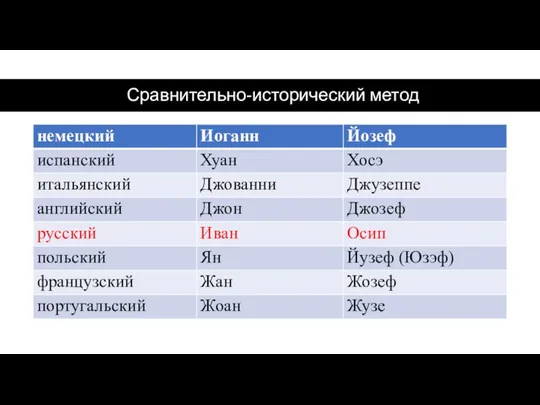 Сравнительно-исторический метод