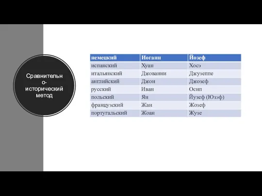 Сравнительно-исторический метод