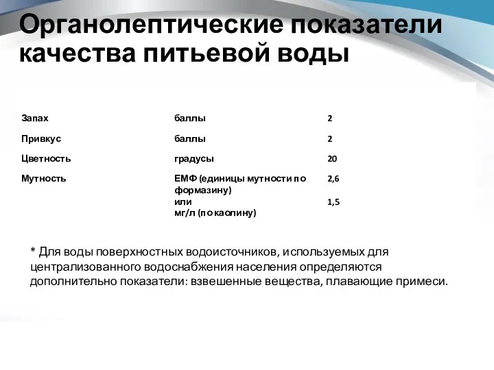 Органолептические показатели качества питьевой воды * Для воды поверхностных водоисточников, используемых для