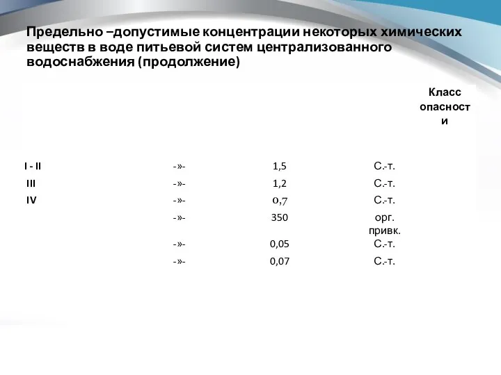 Предельно –допустимые концентрации некоторых химических веществ в воде питьевой систем централизованного водоснабжения (продолжение)