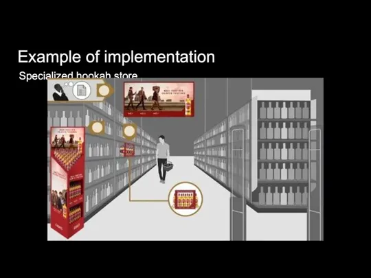 Example of implementation Specialized hookah store