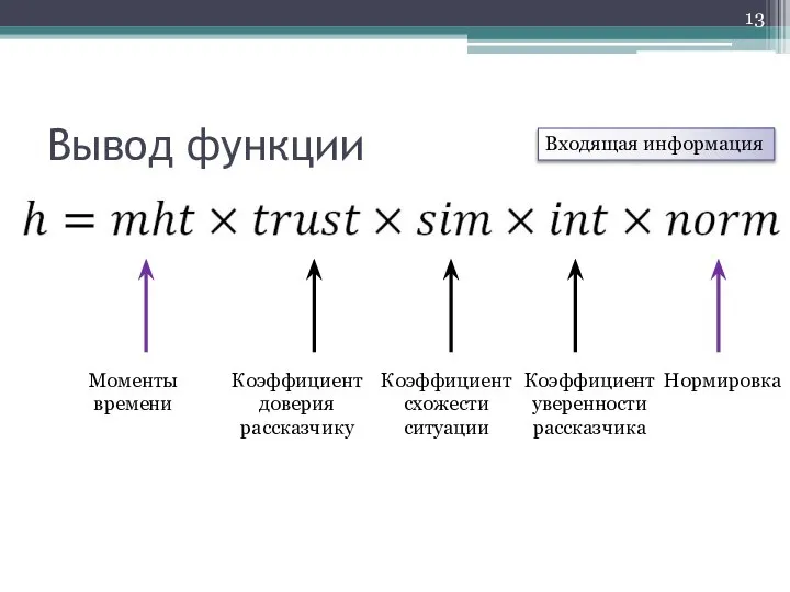 Вывод функции Входящая информация Моменты времени Коэффициент доверия рассказчику Коэффициент схожести ситуации Коэффициент уверенности рассказчика Нормировка