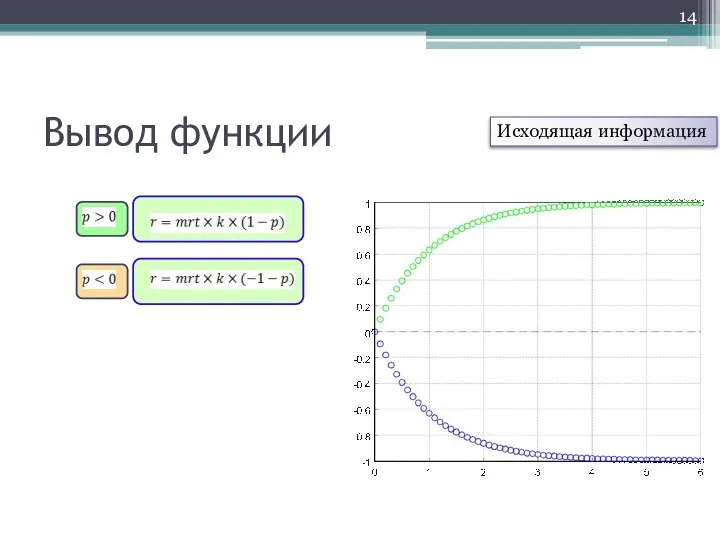 Вывод функции Исходящая информация