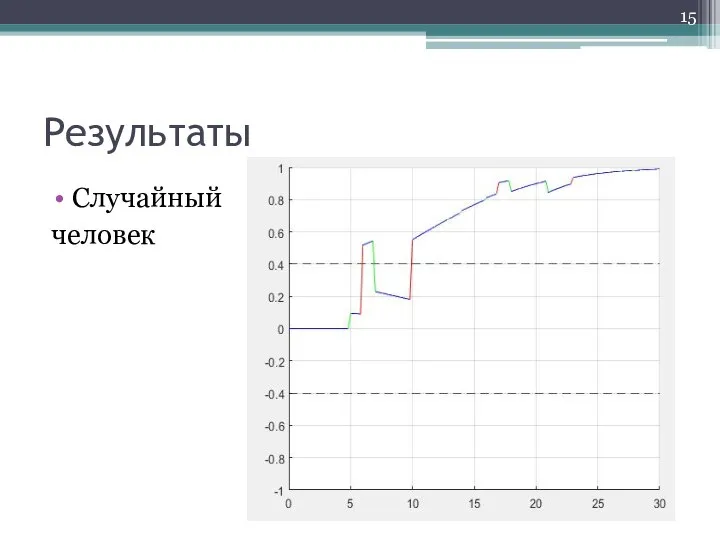 Результаты Случайный человек