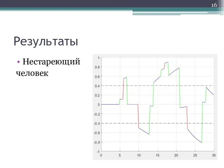 Нестареющий человек Результаты