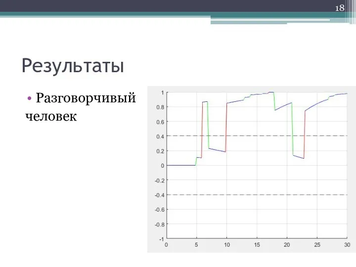 Разговорчивый человек Результаты