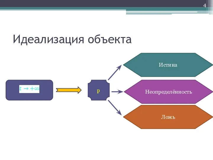 Идеализация объекта