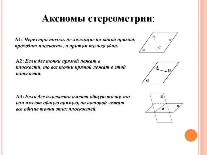 Аксиомы стереометрии: А1: Через три точки, не лежащие на одной прямой, проходит