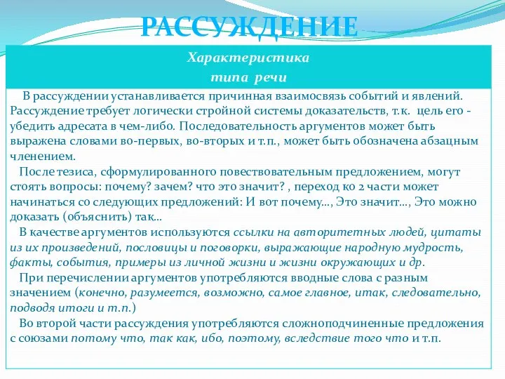 РАССУЖДЕНИЕ