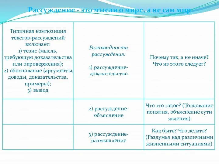 Рассуждение - это мысли о мире, а не сам мир