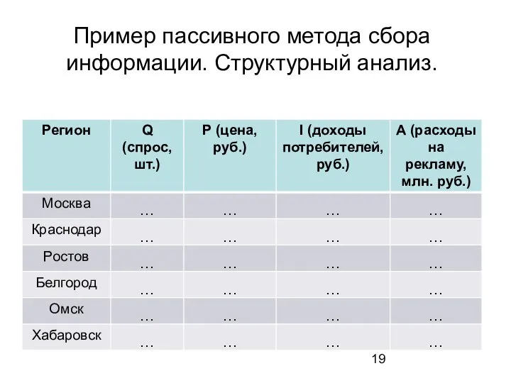 Пример пассивного метода сбора информации. Структурный анализ.