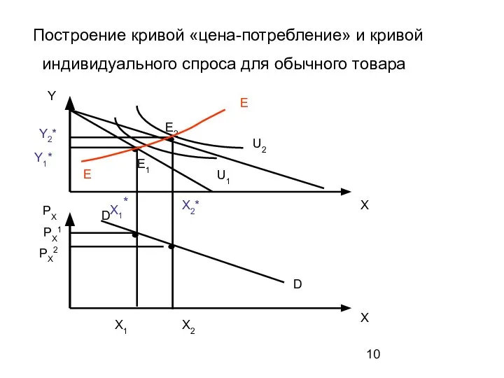 РХ Х Х Y D D E1 E2 E E X1 X1*