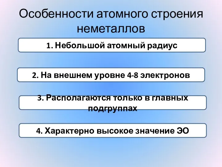 Особенности атомного строения неметаллов 1. Небольшой атомный радиус 2. На внешнем уровне