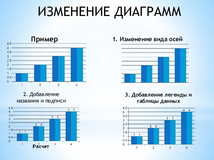 ИЗМЕНЕНИЕ ДИАГРАММ 2. Добавление названия и подписи 3. Добавление легенды и таблицы