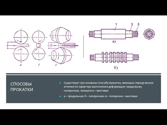 СПОСОБЫ ПРОКАТКИ Существуют три основных способа прокатки, имеющих определенное отличие по характеру