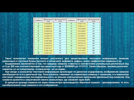 Такое количество символов вполне достаточно для представления текстовой информации, включая прописные и