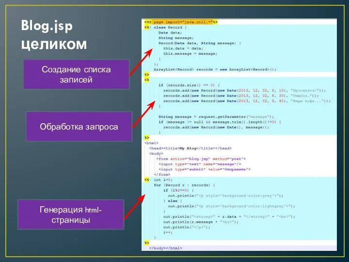 Blog.jsp целиком Создание списка записей Обработка запроса Генерация html-страницы