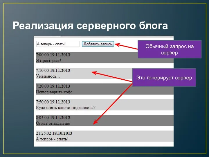 Реализация серверного блога Обычный запрос на сервер Это генерирует сервер