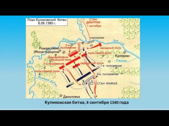 Куликовская битва, 8 сентября 1380 года