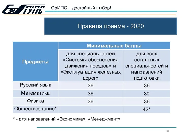ОрИПС – достойный выбор! * - для направлений «Экономика», «Менеджмент» Правила приема - 2020