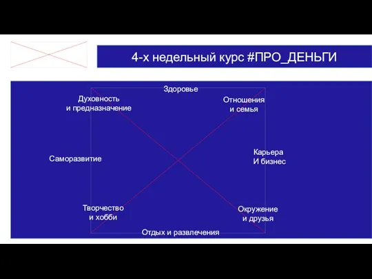 4-х недельный курс #ПРО_ДЕНЬГИ Здоровье Отношения и семья Карьера И бизнес Окружение