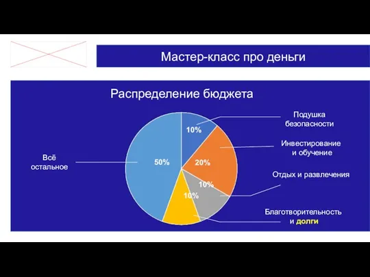 Мастер-класс про деньги Распределение бюджета Подушка безопасности 10% 10% 10% 20% Благотворительность