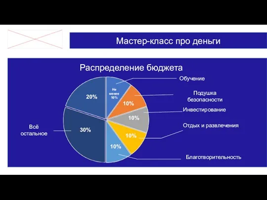 Мастер-класс про деньги Распределение бюджета Подушка безопасности Не менее 10% 10% 10%