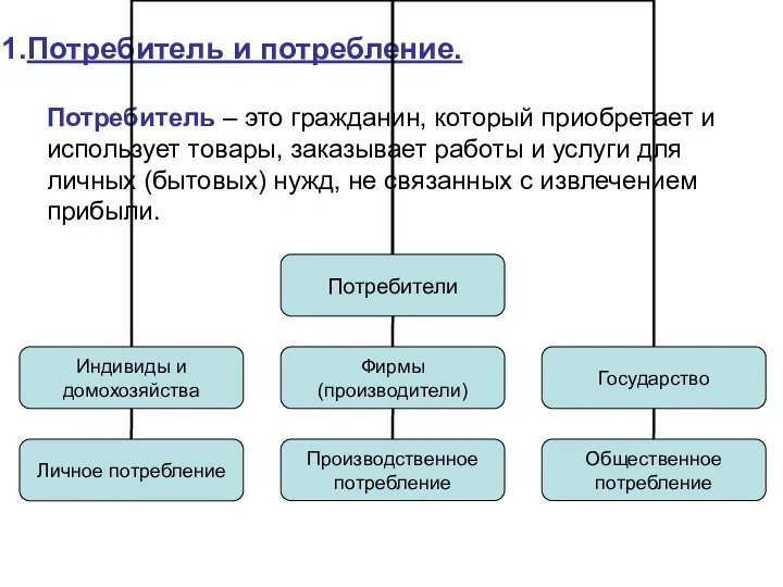 Потребитель и потребление. Потребитель – это гражданин, который приобретает и использует товары,