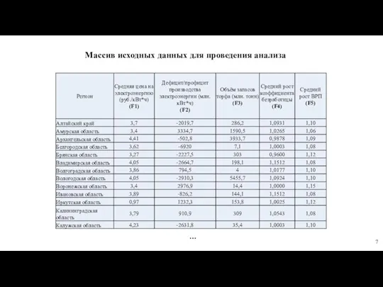 Массив исходных данных для проведения анализа …