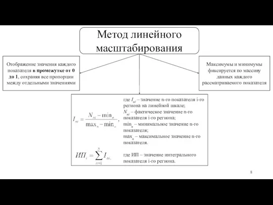 Метод линейного масштабирования Максимумы и минимумы фиксируется по массиву данных каждого рассматриваемого