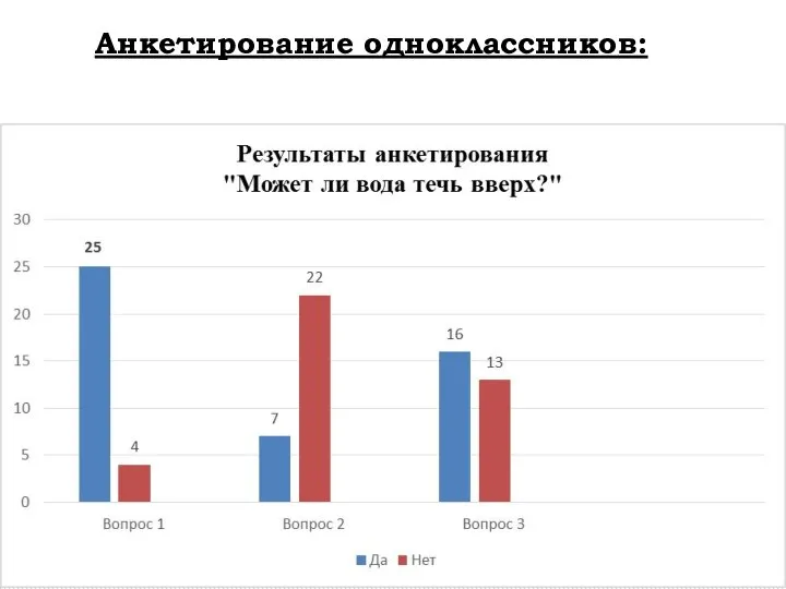 Анкетирование одноклассников: