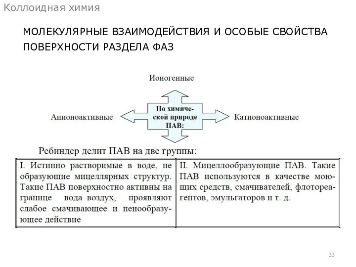 МОЛЕКУЛЯРНЫЕ ВЗАИМОДЕЙСТВИЯ И ОСОБЫЕ СВОЙСТВА ПОВЕРХНОСТИ РАЗДЕЛА ФАЗ Коллоидная химия