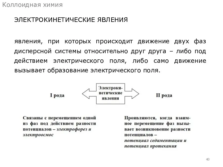 ЭЛЕКТРОКИНЕТИЧЕСКИЕ ЯВЛЕНИЯ Коллоидная химия явления, при которых происходит движение двух фаз дисперсной