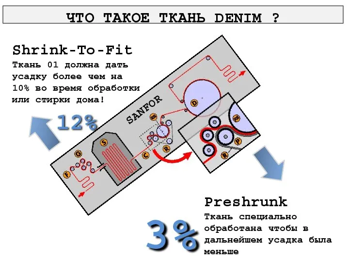 Shrink-To-Fit Ткань 01 должна дать усадку более чем на 10% во время