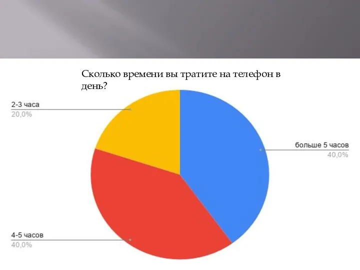 Сколько времени вы тратите на телефон в день?