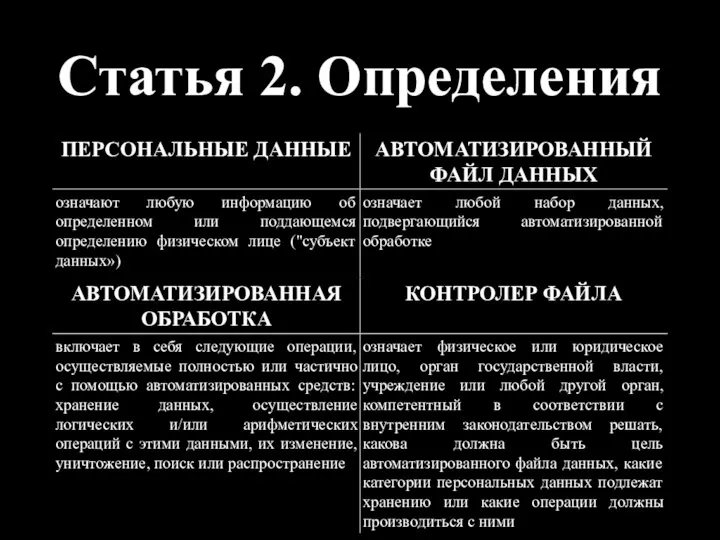 Статья 2. Определения