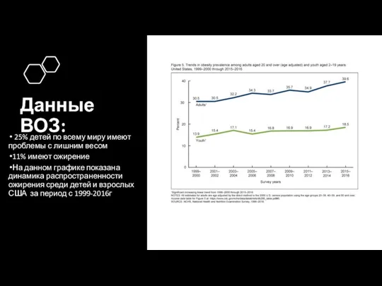 Данные ВОЗ: 25% детей по всему миру имеют проблемы с лишним весом