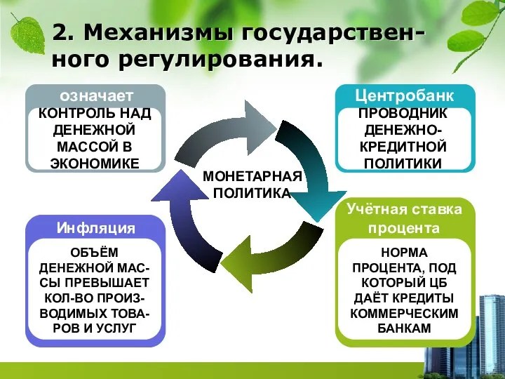 МОНЕТАРНАЯ ПОЛИТИКА Инфляция ОБЪЁМ ДЕНЕЖНОЙ МАС-СЫ ПРЕВЫШАЕТ КОЛ-ВО ПРОИЗ-ВОДИМЫХ ТОВА-РОВ И УСЛУГ