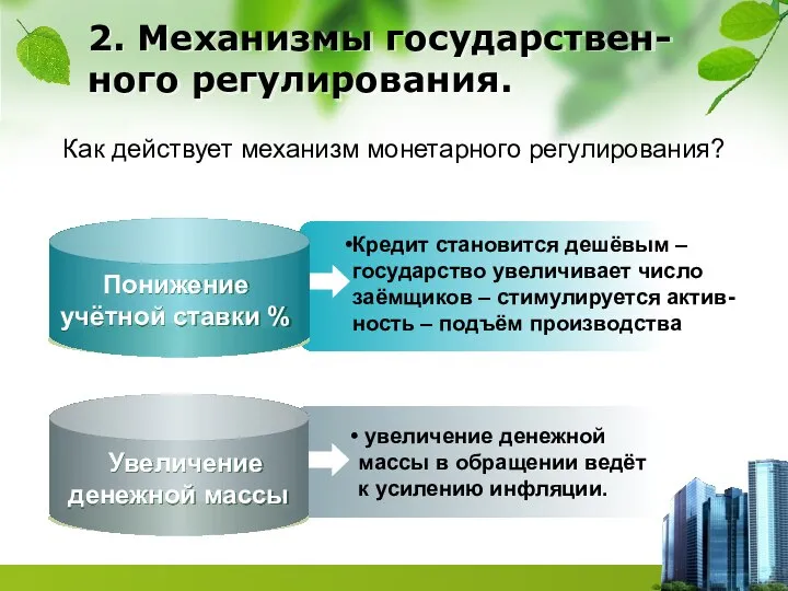 Кредит становится дешёвым – государство увеличивает число заёмщиков – стимулируется актив-ность –