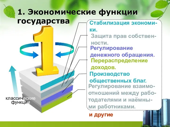 Стабилизация экономи-ки. Защита прав собствен-ности. Перераспределение доходов. Регулирование денежного обращения. классические функции