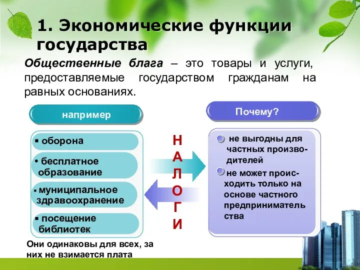 например Почему? не выгодны для частных произво-дителей не может проис-ходить только на