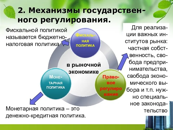 в рыночной экономике Фискальной политикой называется бюджетно-налоговая политика Монетарная политика – это