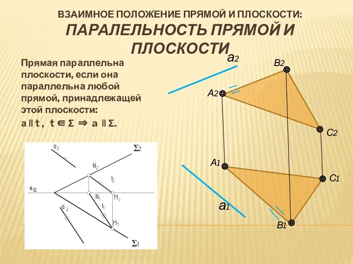 ВЗАИМНОЕ ПОЛОЖЕНИЕ ПРЯМОЙ И ПЛОСКОСТИ: ПАРАЛЕЛЬНОСТЬ ПРЯМОЙ И ПЛОСКОСТИ Прямая параллельна плоскости,