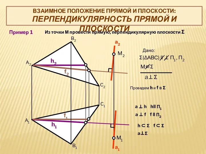 a⊥Σ Пример 1 Из точки М провести прямую, перпендикулярную плоскости Σ M2