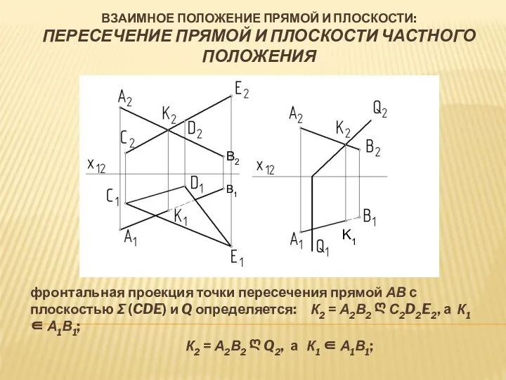 ВЗАИМНОЕ ПОЛОЖЕНИЕ ПРЯМОЙ И ПЛОСКОСТИ: ПЕРЕСЕЧЕНИЕ ПРЯМОЙ И ПЛОСКОСТИ ЧАСТНОГО ПОЛОЖЕНИЯ фронтальная