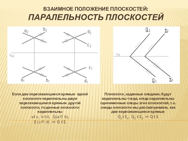 ВЗАИМНОЕ ПОЛОЖЕНИЕ ПЛОСКОСТЕЙ: ПАРАЛЕЛЬНОСТЬ ПЛОСКОСТЕЙ Плоскости, заданные следами, будут параллельны тогда, когда