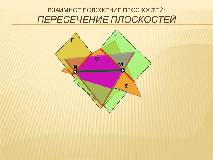 M N Г Θ Г1 Σ ВЗАИМНОЕ ПОЛОЖЕНИЕ ПЛОСКОСТЕЙ: ПЕРЕСЕЧЕНИЕ ПЛОСКОСТЕЙ