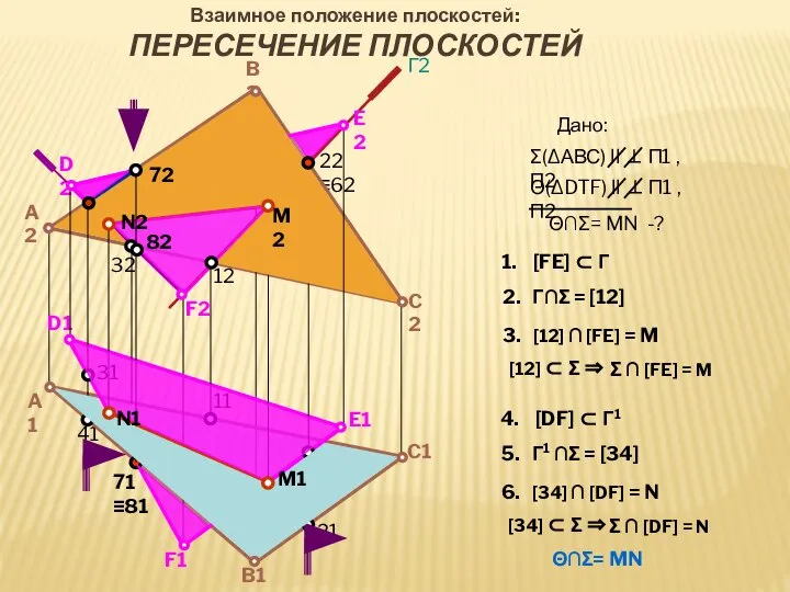 21 41 D2 22 ≡62 F1 A2 B2 C2 C1 B1 A1