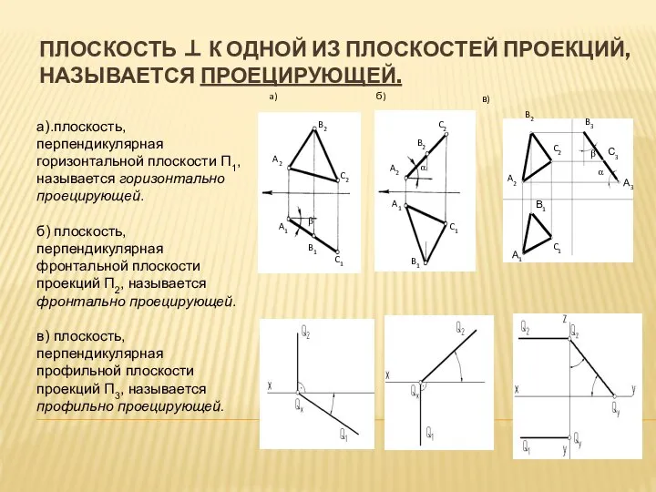 ПЛОСКОСТЬ ⊥ К ОДНОЙ ИЗ ПЛОСКОСТЕЙ ПРОЕКЦИЙ, НАЗЫВАЕТСЯ ПРОЕЦИРУЮЩЕЙ. a) б) в)