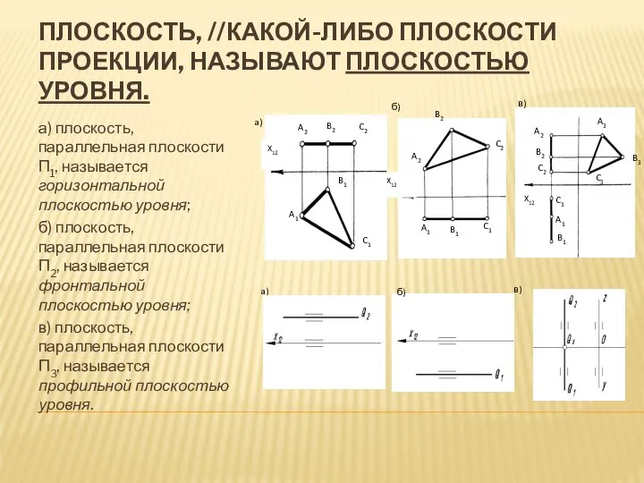 ПЛОСКОСТЬ, //КАКОЙ-ЛИБО ПЛОСКОСТИ ПРОЕКЦИИ, НАЗЫВАЮТ ПЛОСКОСТЬЮ УРОВНЯ. а) плоскость, параллельная плоскости П1,